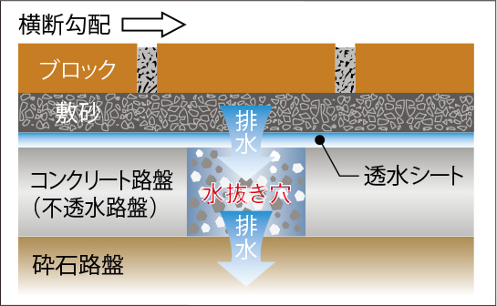 エフロレッセンスの防止対策_イラスト