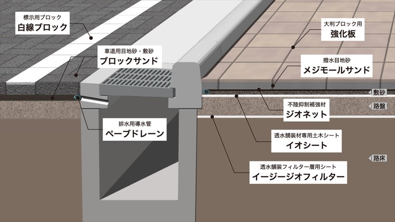 ペイブメント関連製品