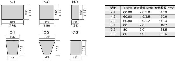 マイアッピア（擬石インター）のテクニカルデータ