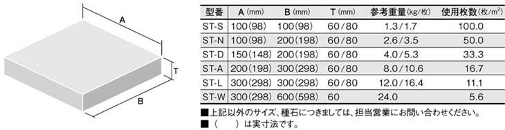 ナプレル（擬石平板・擬石インター）のテクニカルデータ