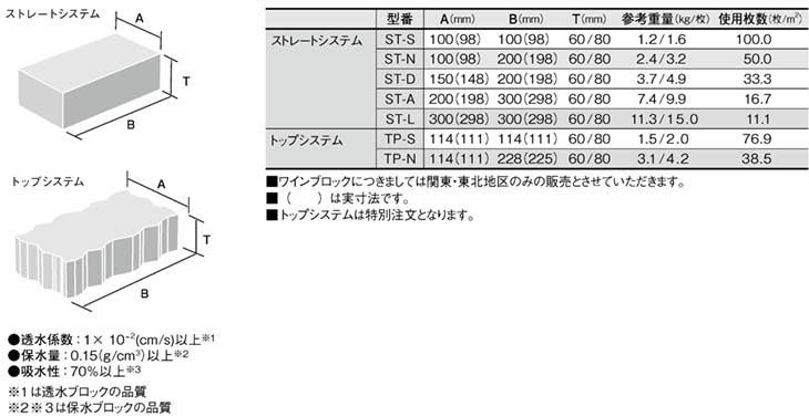 ワインブロックのテクニカルデータ